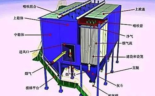 运行不稳？太原静电太原除尘器常见故障诊断清单——一次看懂“火花、电压掉、排放超标”原因